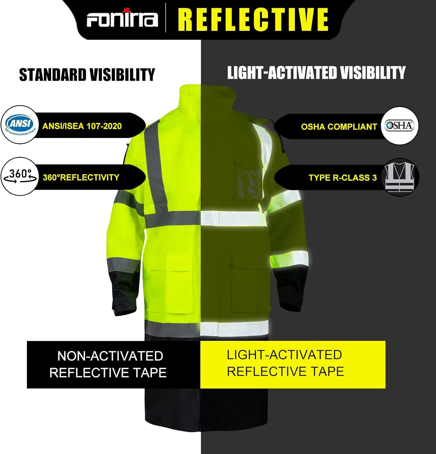 FONIRRA Hi Vis Safety Long Rain Jacket Men Waterproof, High Visibility Class 3 Raincoat, Construction Rain Gear for Work